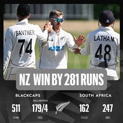 न्यूजीलैंड ने टेस्ट मैच में दक्षिण अफ्रीका को 281 रनों से हराया