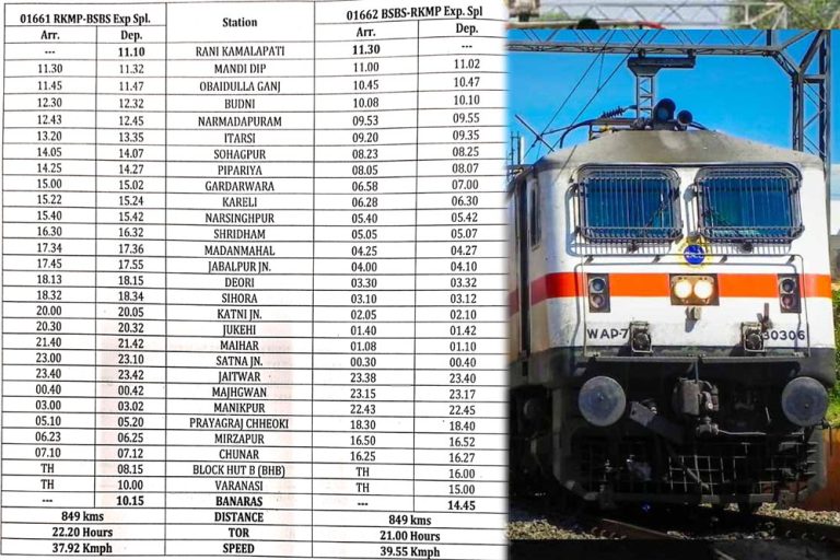 महाकुंभ मेला 2025: रानी कमलापति से बनारस तक स्पेशल ट्रेन सेवा शुरू