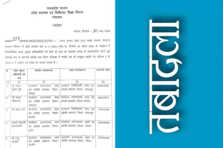 प्रदेश के 9 खाद्य सुरक्षा अधिकारियों के ट्रांसफर, पंकज श्रीवास्तव संभालेंगे भोपाल का प्रभार