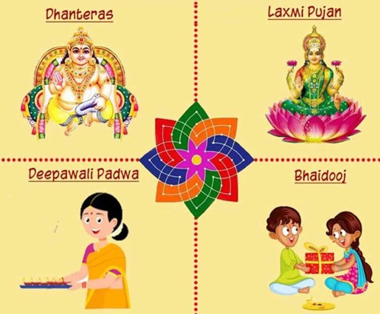 ये हैं दिवाली, धनतेरस, नरक चतुर्दशी, गोवर्धन पूजा और भाई दूज के शुभ समय