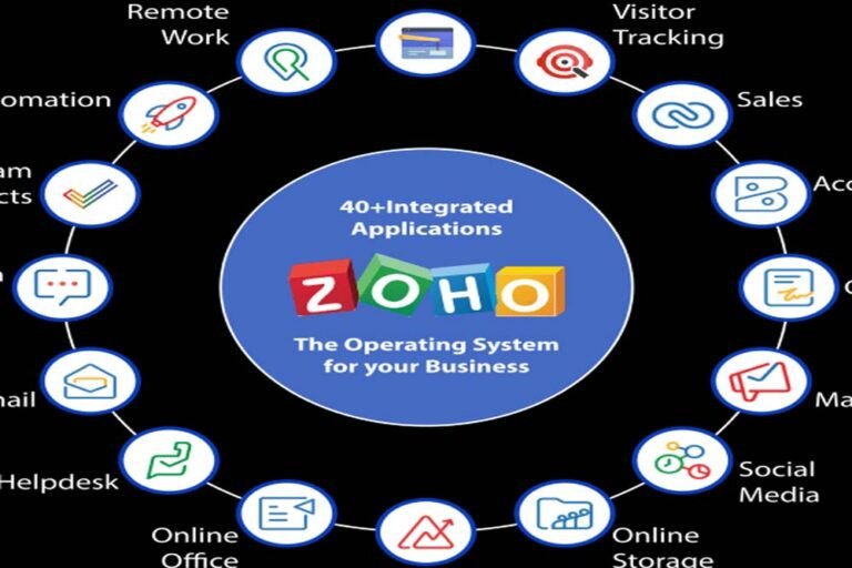 डिजिटल पेमेंट में नया खिलाड़ी: Zoho ने लॉन्च की अपनी पेमेंट सर्विस
