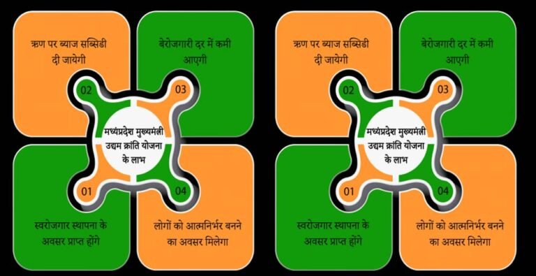 मेहनत और योजना का संयोजन, कविता दुबे ने बनाया सफल व्यवसाय