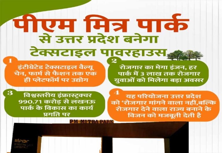 इंटीग्रेटेड टेक्सटाइल वैल्यू चेन, फार्म से फैशन तक एक ही प्लेटफॉर्म पर उद्योग