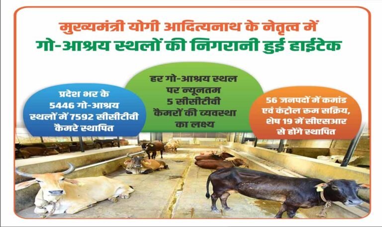 योगी सरकार में गो-आश्रय स्थलों की निगरानी हुई हाईटेक