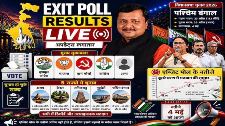 एग्जिट पोल के लेटेस्ट आंकड़े: बंगाल और असम में भाजपा का दबदबा, TMC और कांग्रेस के लिए बुरी खबर