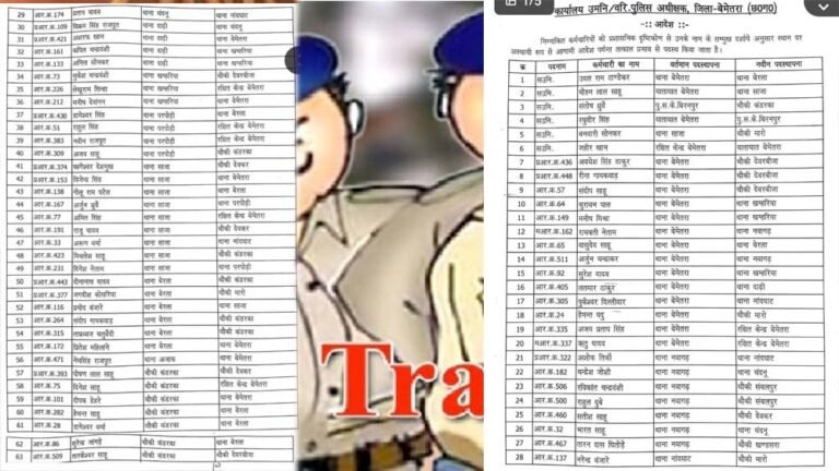 तबादलों की नई लिस्ट जारी, पुलिस विभाग में बदली गई कई अधिकारियों की  जिम्मेदारियां