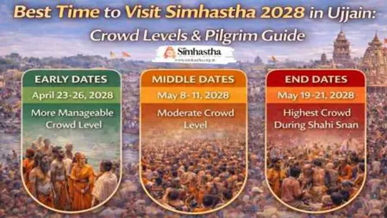 महाकाल मंदिर में श्रद्धालुओं के लिए आधुनिक सुविधाओं के साथ सिंहस्थ 2028 की तैयारी