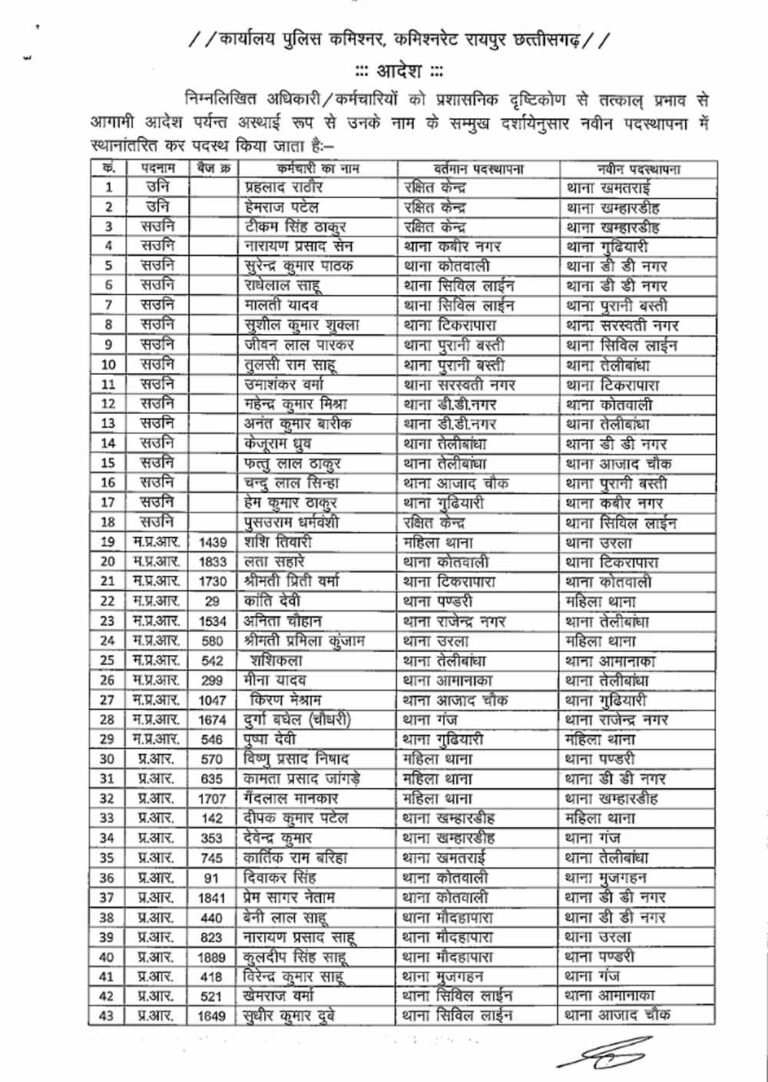पुलिस विभाग में तबादलों की लहर: रायपुर में 136 कर्मियों का हुआ ट्रांसफर, कई थानों में बदलाव