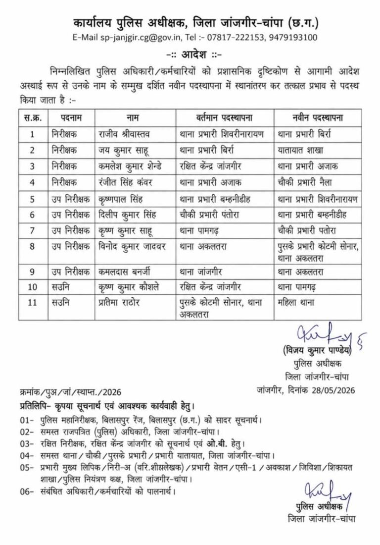 चार TI समेत पांच SI और दो ASI का ट्रांसफर, जांजगीर SP का बड़ा प्रशासनिक फैसला