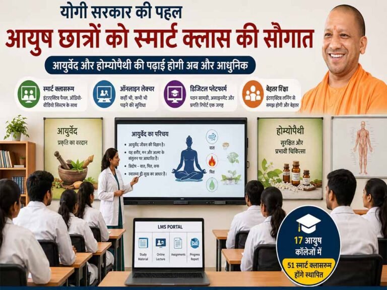 -सीएम योगी के निर्णय से प्रदेश के आयुष कॉलेजों में आधुनिक स्मार्ट क्लासरूम से बढ़ेगी शिक्षण गुणवत्ता