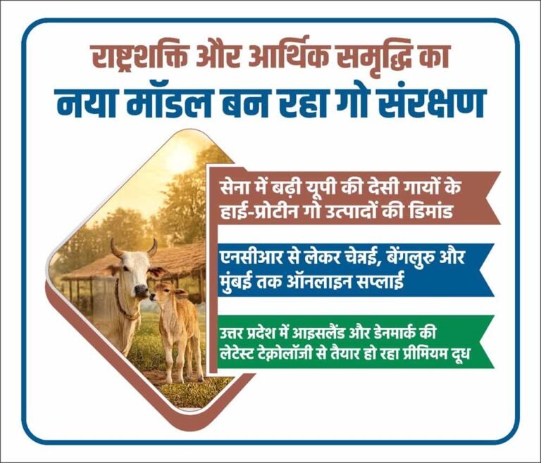 सेना में बढ़ी यूपी की देसी गायों के हाई प्रोटीन गो उत्पादों की डिमांड