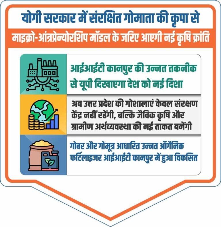 आईआईटी कानपुर की उन्नत तकनीक से यूपी दिखाएगा देश को नई दिशा