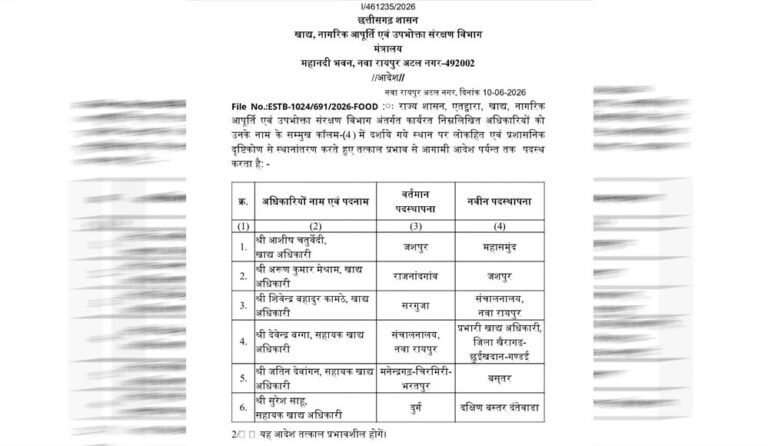 Transfer List Released: सरकार ने बदले कई अफसरों के पद, जानिए किस अधिकारी को कहां भेजा गया