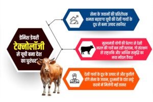 सेना के जवानों की प्रतिरोधक क्षमता बढ़ाएगा यूपी की देसी गायों के दूध से बना स्कॉयर फ्रीज ड्राइड योगर्ट पाउडर
