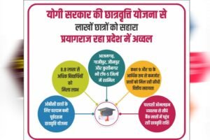 ओबीसी छात्रों के लिए वरदान बनी पूर्वदशम छात्रवृत्ति योजना, 8.8 लाख से अधिक विद्यार्थियों को मिला लाभ