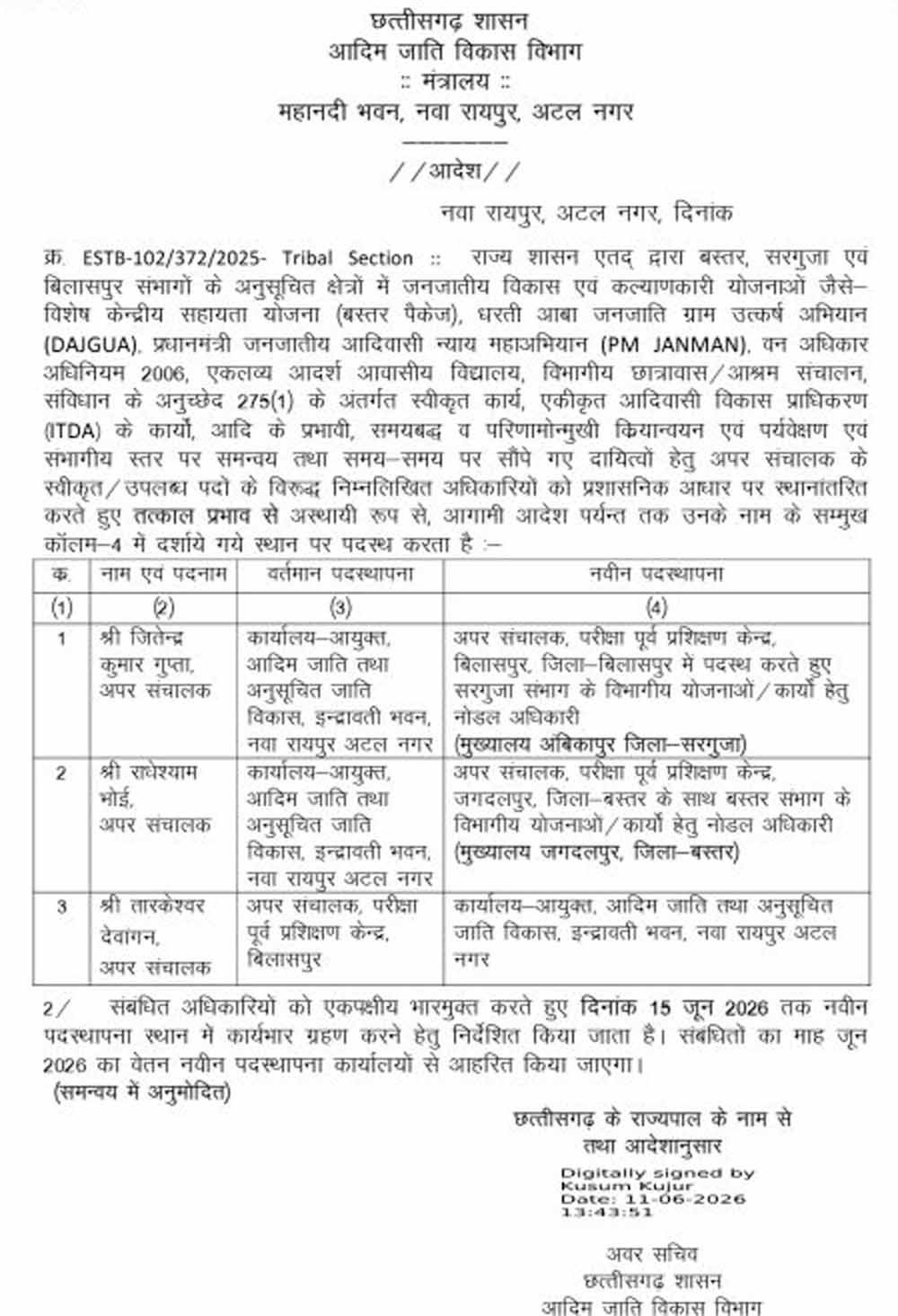 छत्तीसगढ़ में तबादला आदेश जारी, आदिम जाति कल्याण विभाग के 3 अधिकारी हुए स्थानांतरित