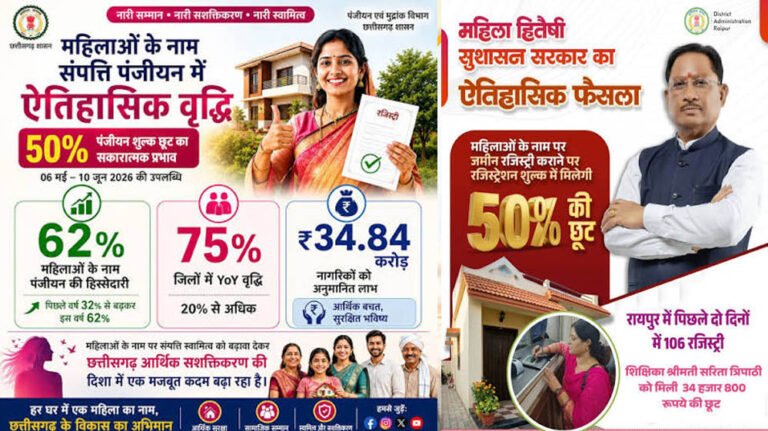 पंजीयन शुल्क में 50 प्रतिशत छूट का दिख रहा सकारात्मक प्रभाव, सशक्त हो रही नारी शक्ति