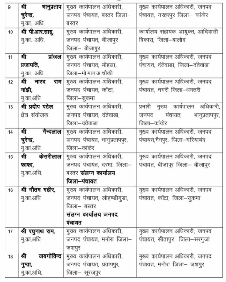 CEO ट्रांसफर के बाद भी नहीं थमा विवाद, ग्रामीणों ने जिला पंचायत CEO के तबादले की उठाई मांग