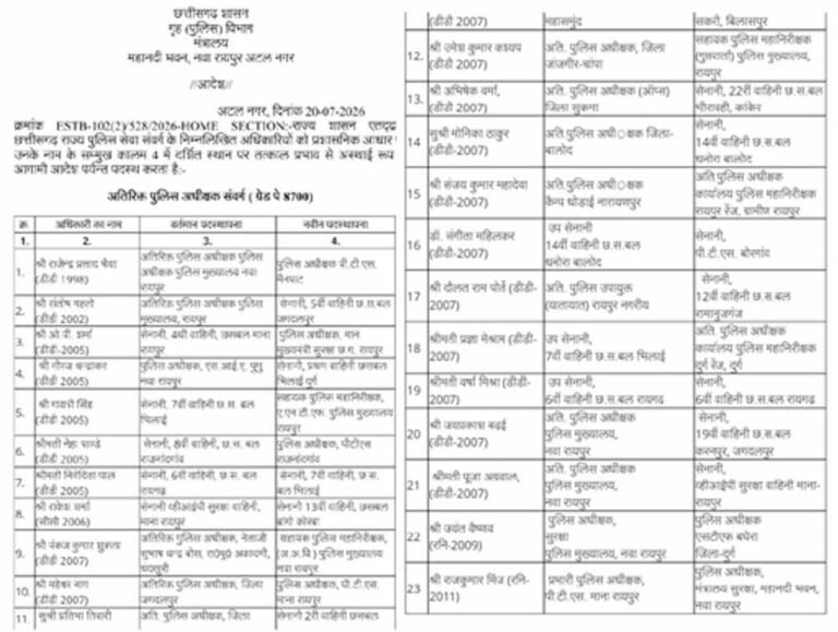 छत्तीसगढ़ में पुलिस विभाग में तबादलों की लिस्ट जारी, ASP-DSP समेत कई अफसर बदले गए