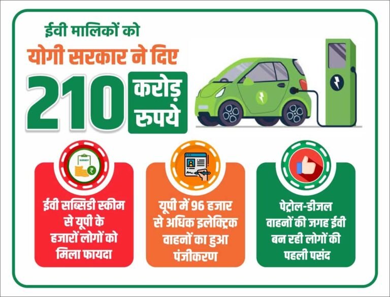 परिवहन विभाग की ईवी नीति का असर, प्रदेश में अब तक 96 हजार से अधिक इलेक्ट्रिक वाहनों का पंजीकरण