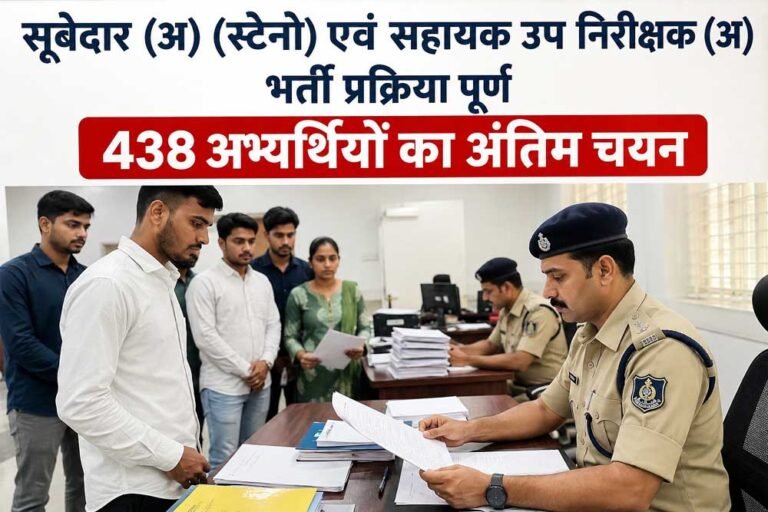 माननीय न्यायालय के आदेशानुसार 13% पदों का परिणाम फिलहाल होल्ड