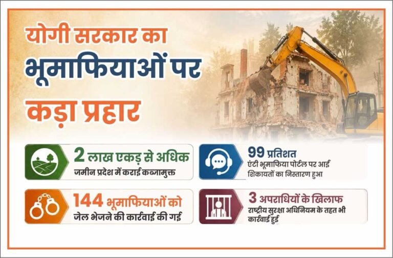 एंटी भूमाफिया पोर्टल से ऑनलाइन शिकायतों की निगरानी, 99 प्रतिशत का हुआ निस्तारण