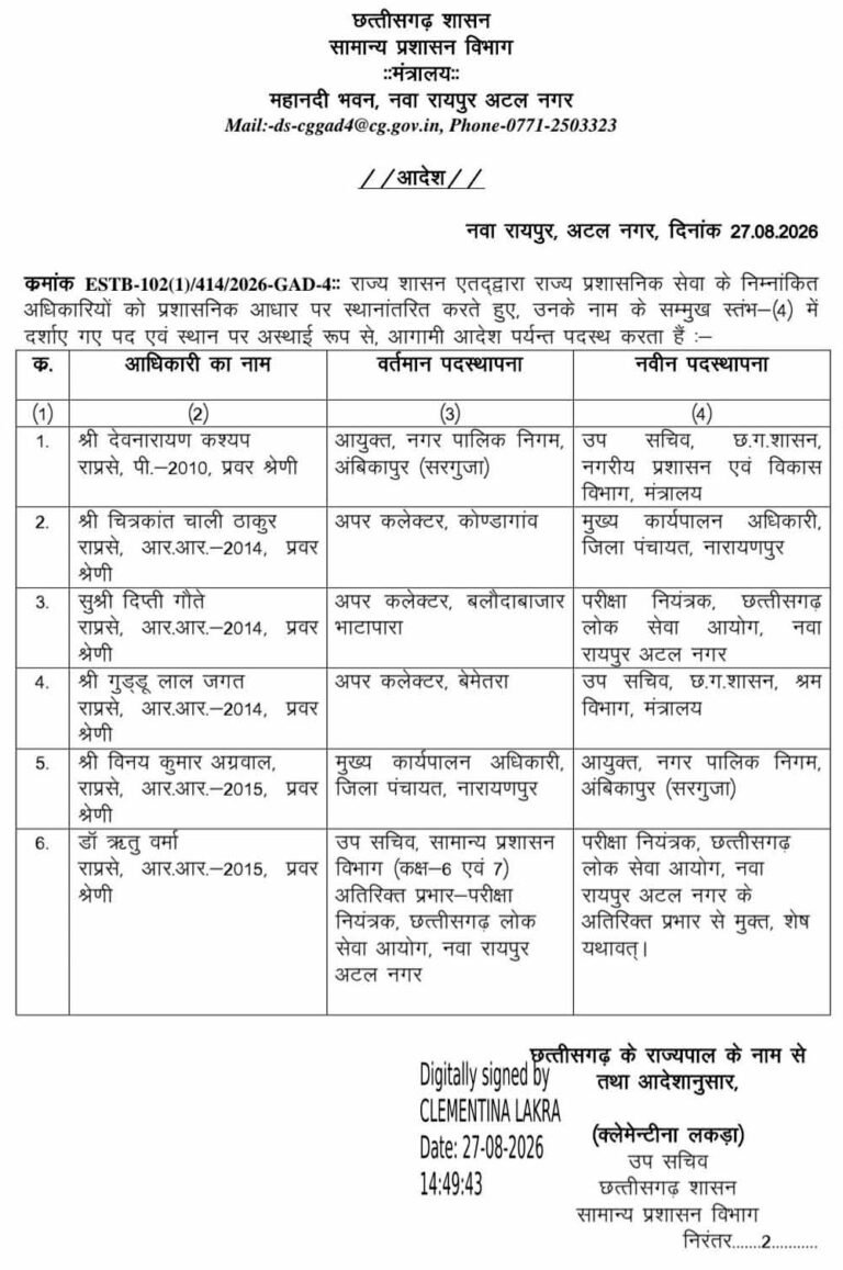 छत्तीसगढ़ में प्रशासनिक फेरबदल, CGPSC के परीक्षा नियंत्रक समेत 6 अधिकारी बदले गए