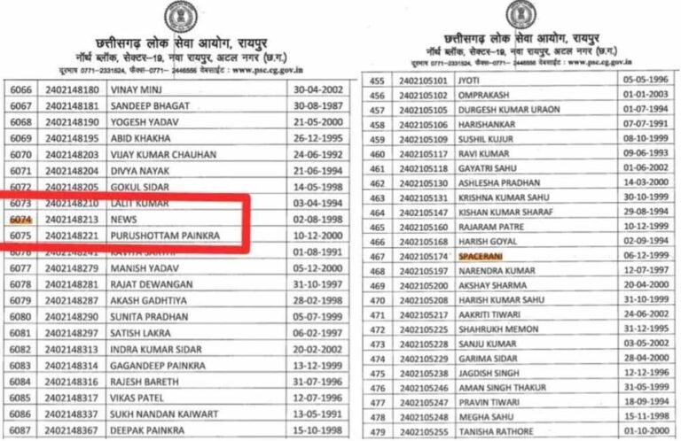 CGPSC SI रिजल्ट में चौंकाने वाला मामला, ‘NEWS’ और ‘SPACERANI’ एंट्री को लेकर उठे सवाल