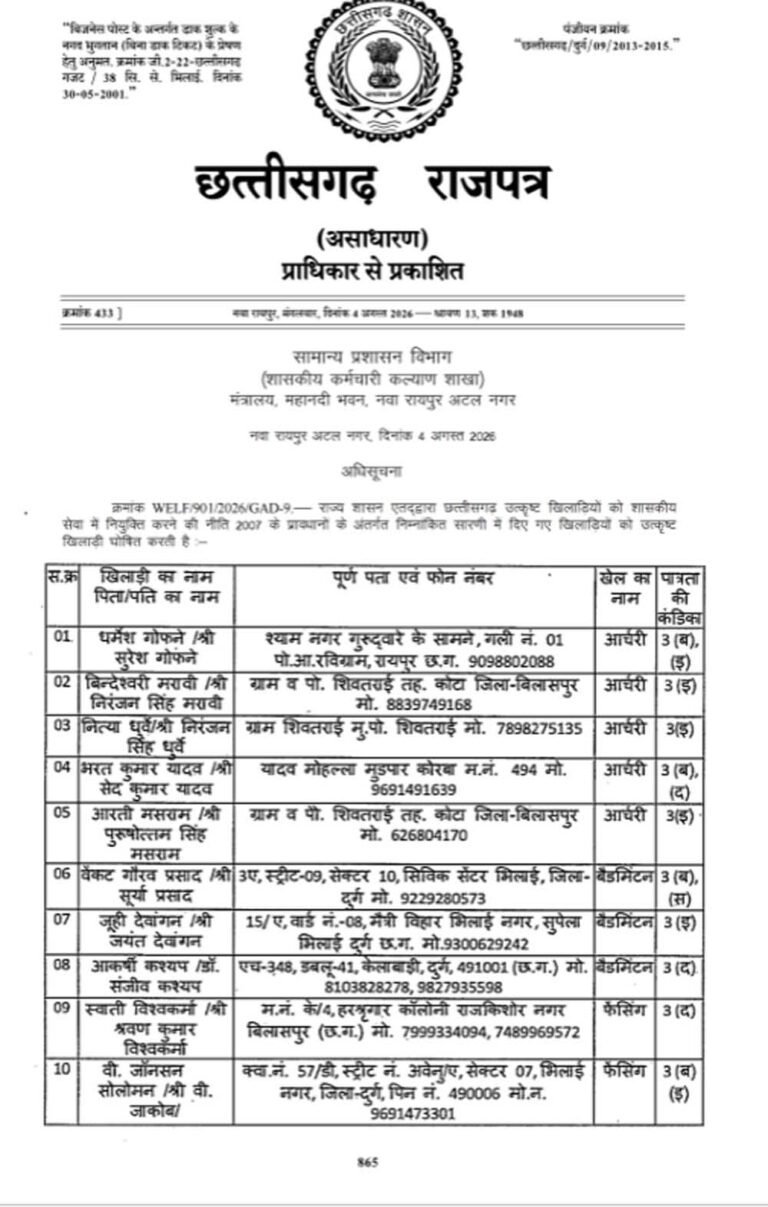 खिलाड़ियों का लंबा इंतजार खत्म, राज्य शासन ने जारी की उत्कृष्ट खिलाड़ियों की सूची