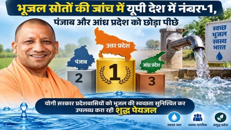 भूजल स्रोतों की जांच में यूपी देश में नंबर-1, पंजाब और आंध्र प्रदेश को छोड़ा पीछे