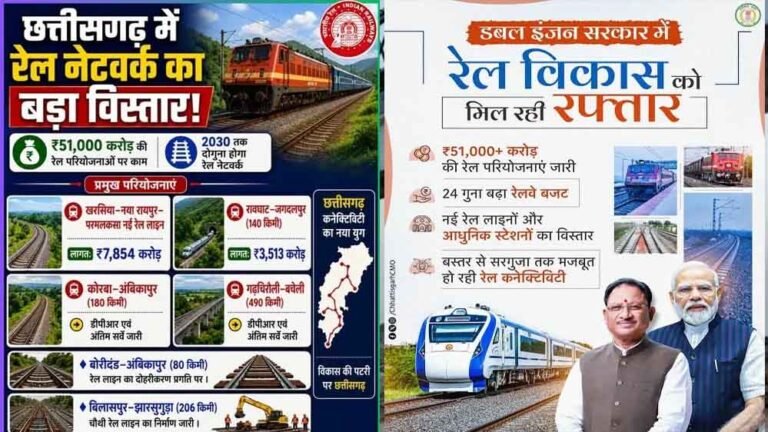 छत्तीसगढ़ में रेल कनेक्टिविटी को मिलेगा बढ़ावा, CM साय ने डबल इंजन सरकार पर जताया भरोसा