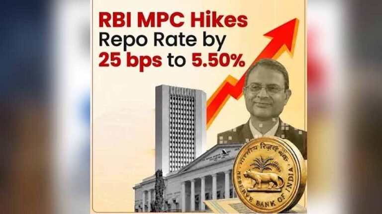 RBI का बड़ा फैसला, Repo Rate 5.25% से बढ़कर 5.50% हुआ; आपकी EMI पर पड़ेगा असर